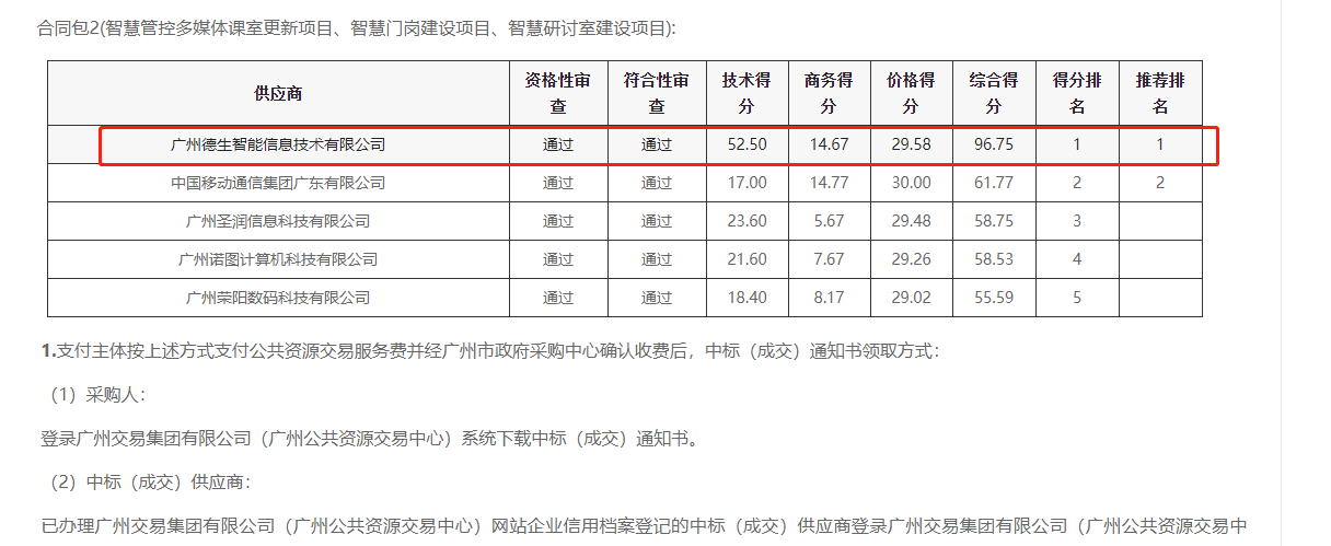 yth游艇会yth喜提大标！ 智慧校园一卡通，助力广州市技师学院校园信息化建设